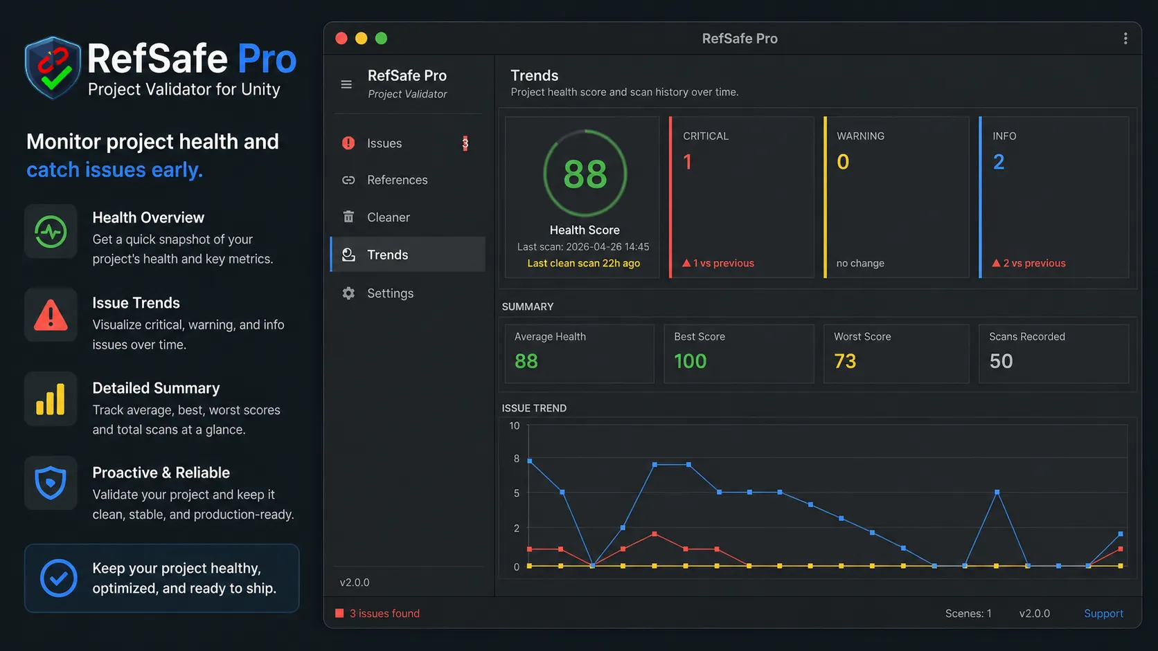 RefSafe Pro Trends tab with health score, issue trend chart, and scan history