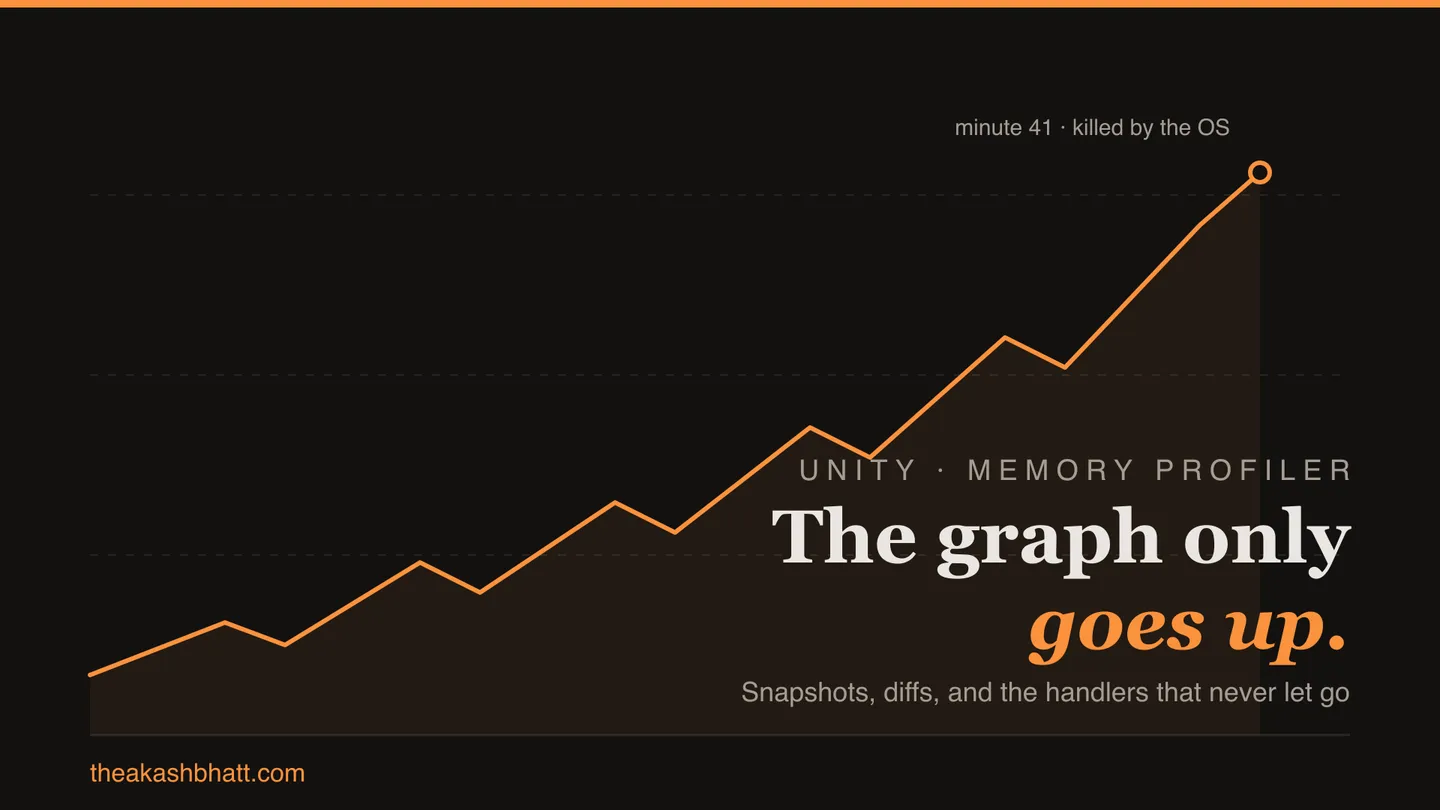 Rising memory usage graph from a Unity game session ending in an out-of-memory crash