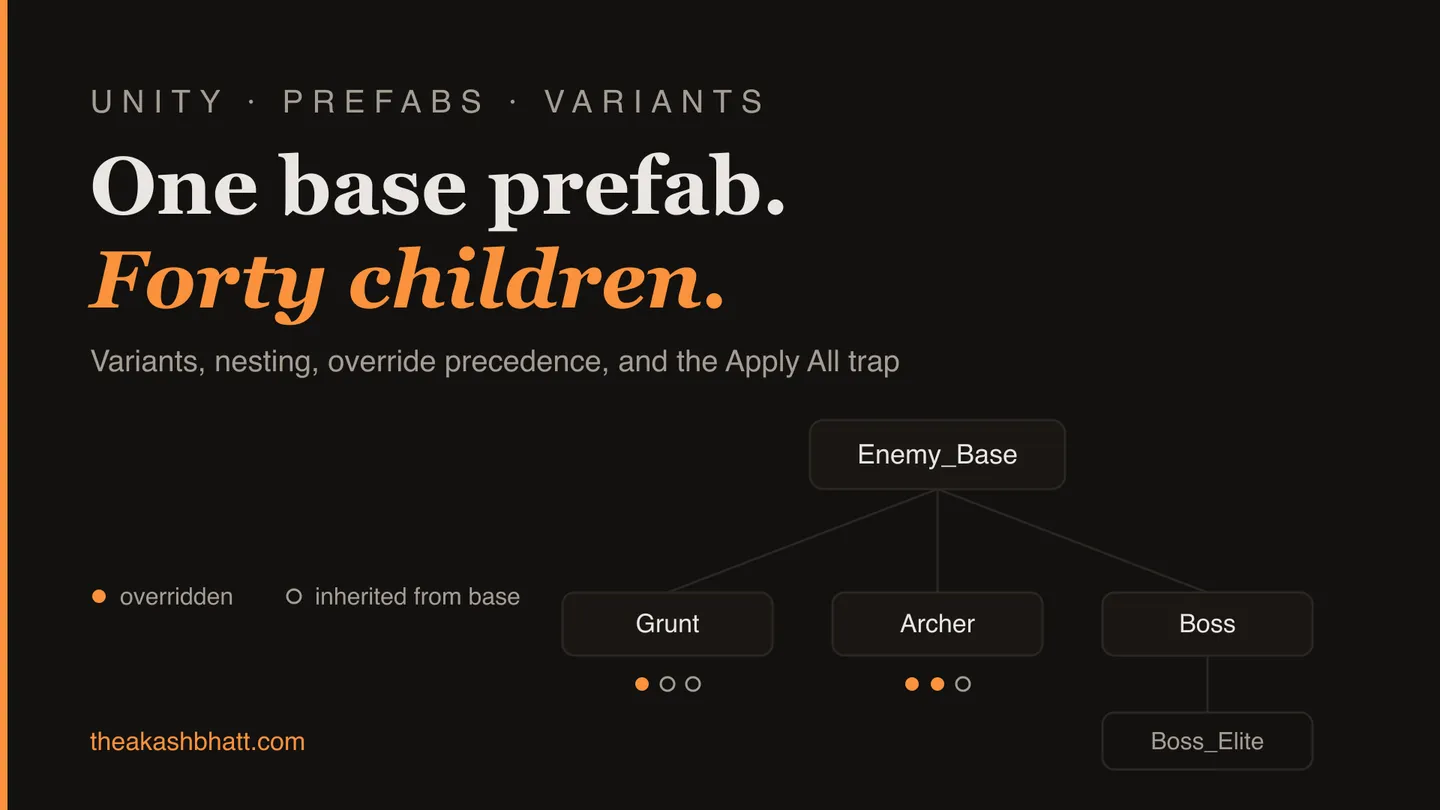Unity prefab variant inheritance tree showing overridden and inherited properties