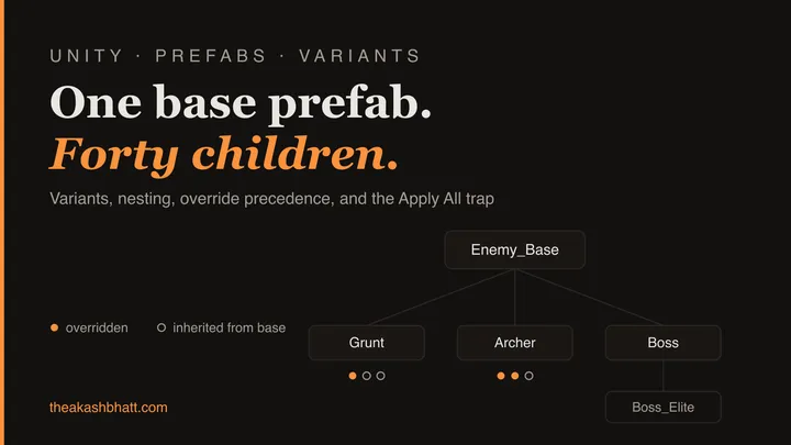 Unity prefab variant inheritance tree showing overridden and inherited properties